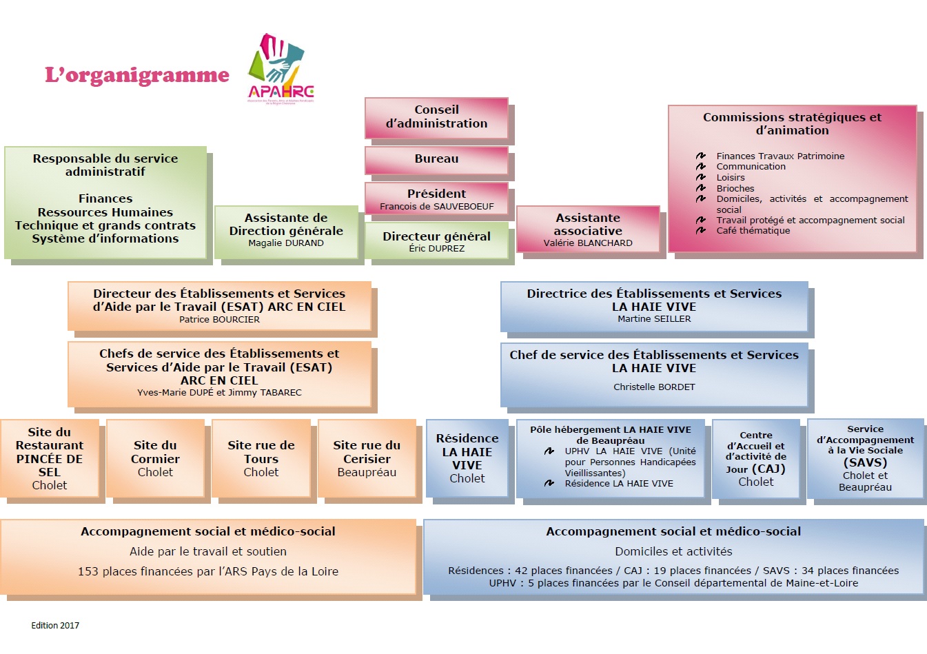 Organigramme 2017