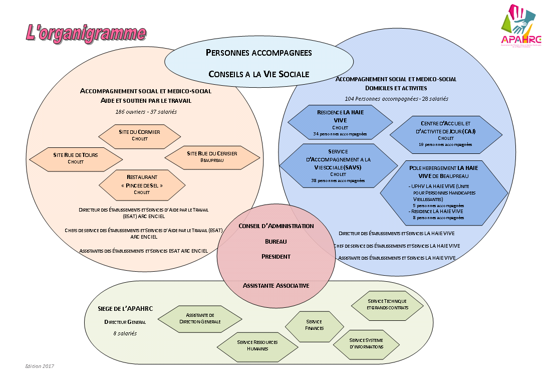 Organigramme 2017